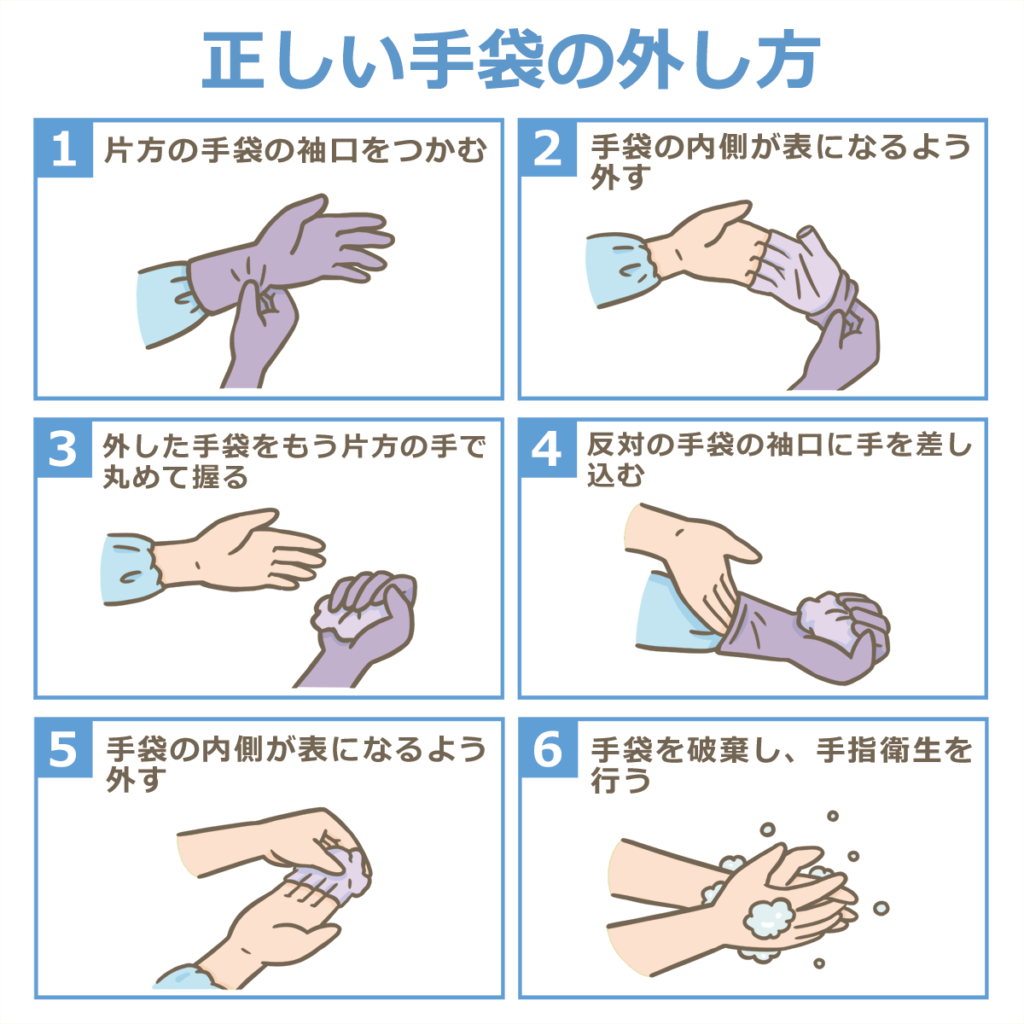 使い捨て手袋の正しい脱ぎ方のイラスト